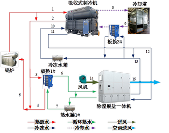 澳门云顶国际app