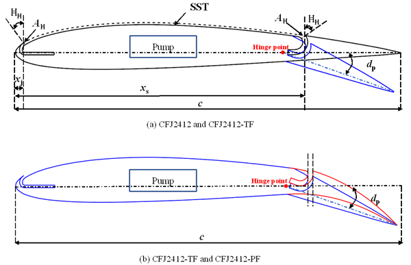 澳门云顶国际app