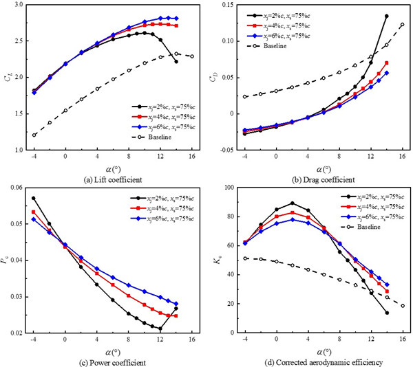 澳门云顶国际app